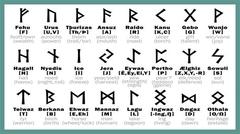rune in tagalog|Translate rune meaning in Tagalog with examples .